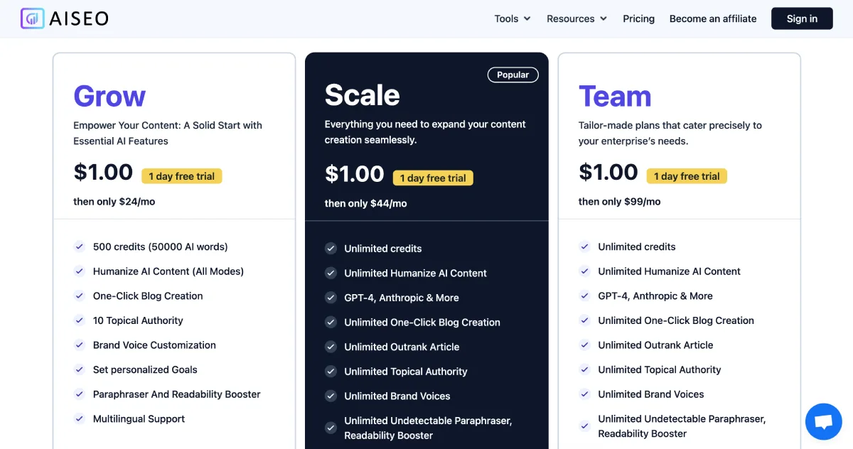 AISEO Pricing, Plans