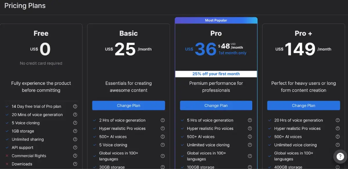 LOVO AI Pricing