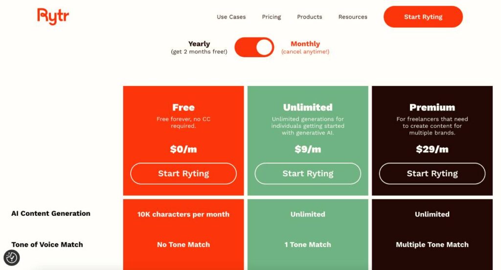 Rytr Pricing