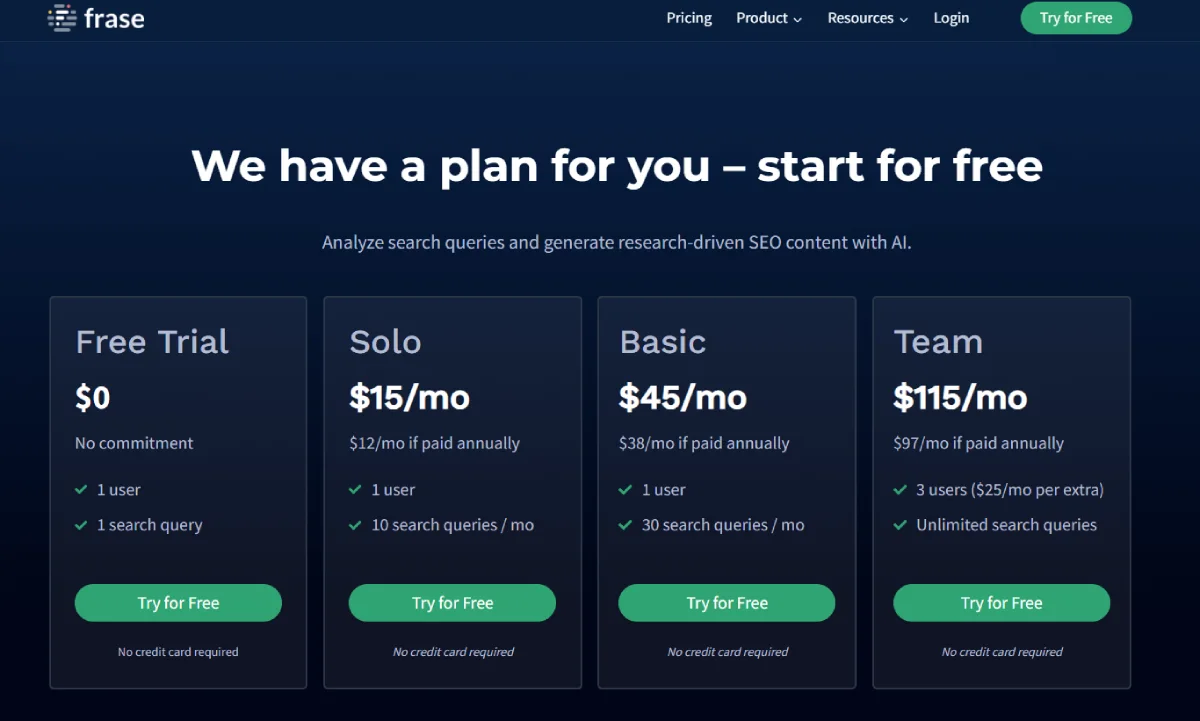 Frase.io Pricing: Plans, Cost, and Value